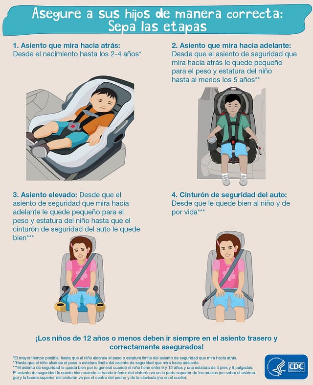 Pautas sobre asientos elevados de los CDC - buen ajuste del cinturón de seguridad para niños en asientos elevados