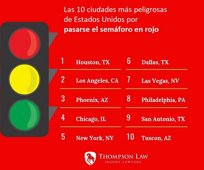 Las 10 ciudades más peligrosas de Estados Unidos por pasarse el semáforo en rojo