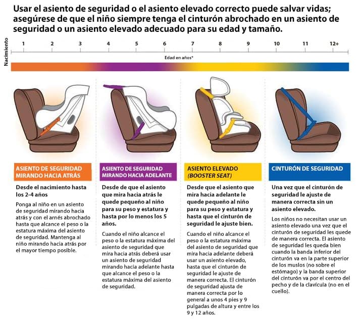 Pautas sobre asientos para el automóvil de los Centros para el Control de Enfermedades - CDC - asiento elevado